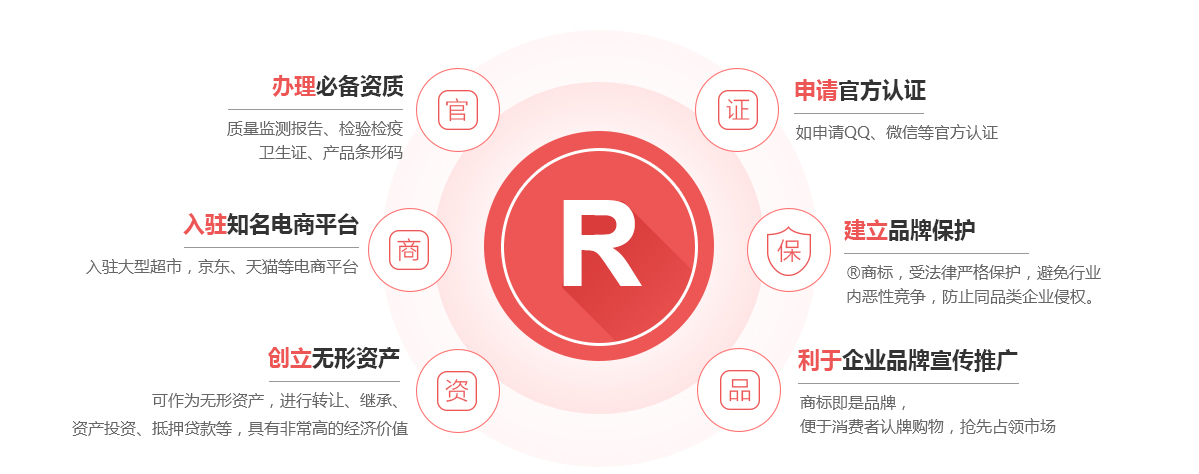 大庆商标注册的作用
